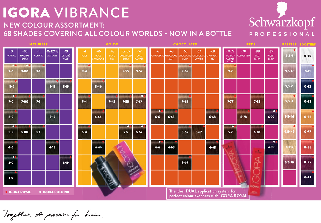 Schwarzkopf Igora Vibrance Tone on Tone Coloration Albura Beauty Supply
